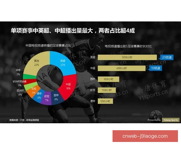 基于英超门将出击决策成功率的数据分析模型构建与趋势洞察