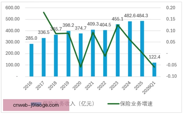 某保级功臣数据增长原因揭晓，训练负荷管理见成效